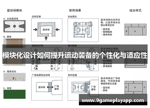 模块化设计如何提升运动装备的个性化与适应性